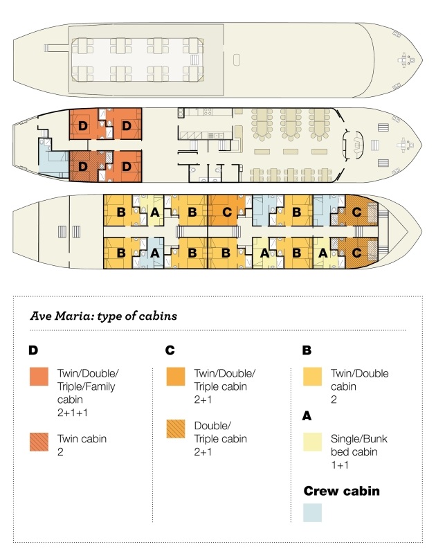 ave maria boat plan italy river Po 